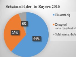 statistik_Baeder_II